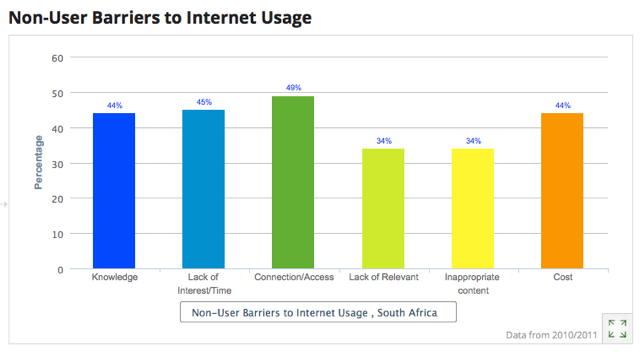 barriers-internet-usage-7605995, 14, 07, 2021