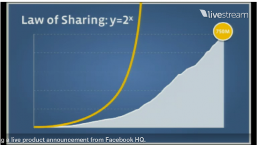 facebook-750million-users-2890119, 14, 07, 2021