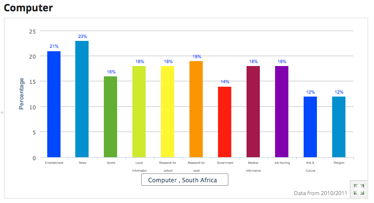 internet-usage-what-for-6004351, 14, 07, 2021