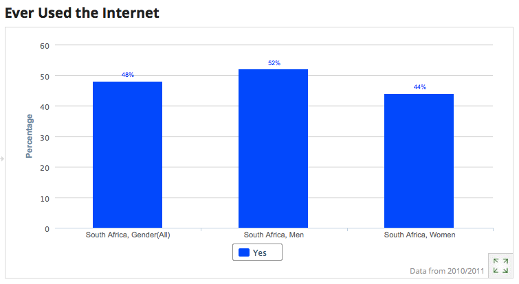 internet-users-south-africa-8240336, 14, 07, 2021